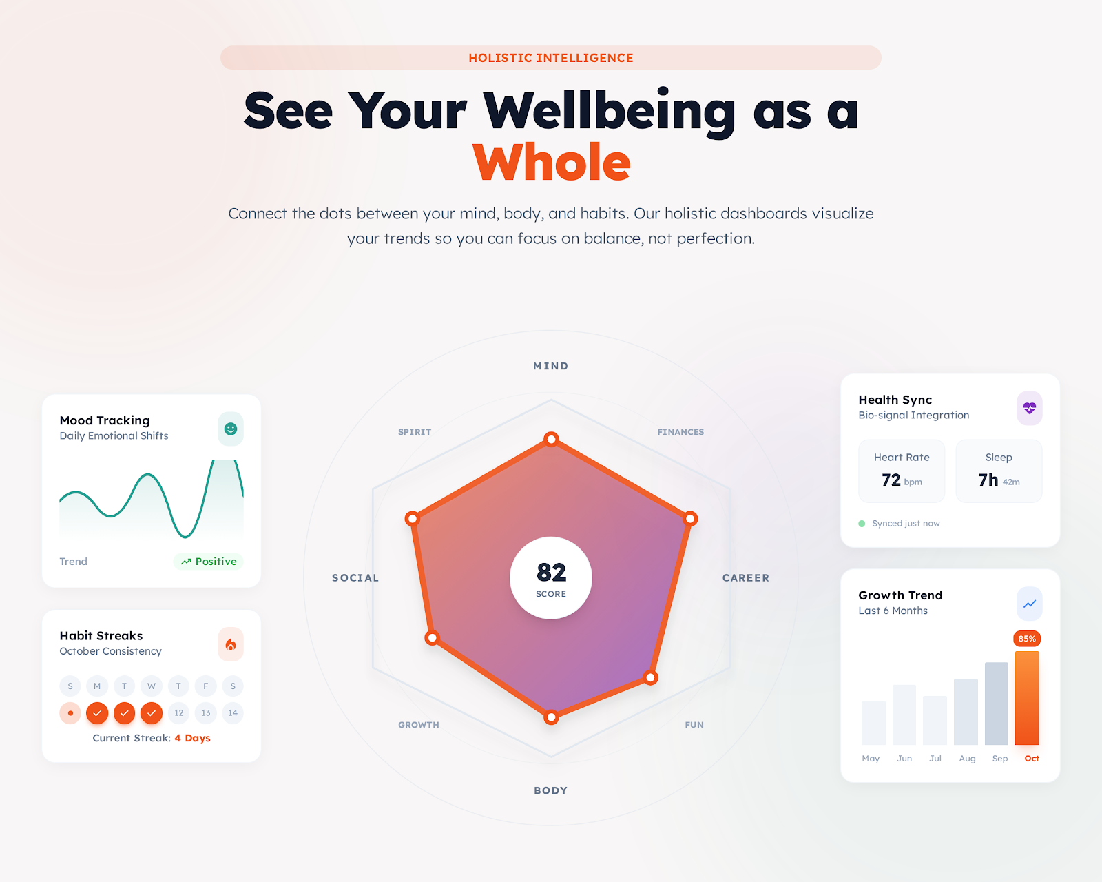 See Your Wellbeing as a Whole Preview